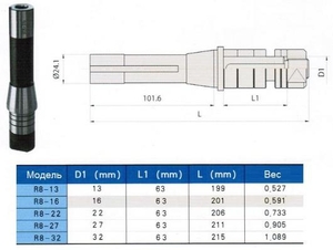 Оправка с хв-ком R8 (7/16"- 20UNF) / d16-L201 для дисковыз фрез "CNIC" (cnic53893)