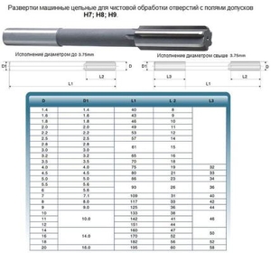 Развертка d 13,0 Н7 ц/х машинная цельная Р6АМ5 (44х151) "CNIC" (cnic50147)