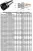 Патрон Цанговый с хв-ком 7:24 - BT50х 80 (MAS403) c ЧПУ (М24х3.0) под цанги ЕR32 (BT50-ER32-80) "CNIC" (cnic57681)