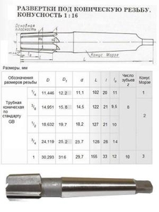 Развертка Rc  3/4"х28х128 к/х коническая машинная 9ХС КМ2 "CNIC" (cnic59608)