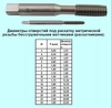 Метчик М10,0 х 1,0 м/р.Р6М5 бесстружечный (раскатник) "CNIC" (cnic65699)