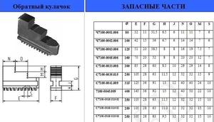 Кулачки обратные  d160 7100-0005.006 "CNIC" (cnic34047)