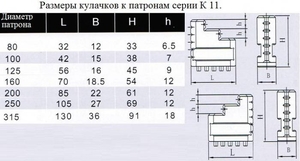 Кулачки обратные  d200 к патронам серии К11 "CNIC" (cnic49350)