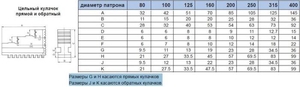 Кулачки прямые  d160 OJ-PS3-160 "CNIC" (аналог Польских) (cnic49361)