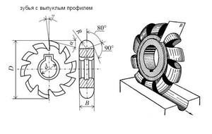 Фреза Выпуклая  50х 4х16 R2,0 Р6АМ5 Z=14 "CNIC" (cnic25771)
