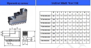 Кулачки прямые  d160 (Гродно) (cnic32626)