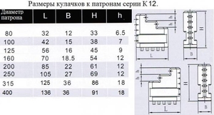 Кулачки обратные  d160 к патронам серии К12 "CNIC" (cnic49954)