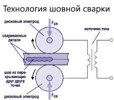 шовная сварка.jpg